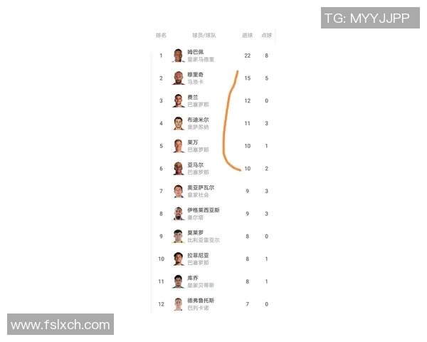 巴西足球联赛积分榜最新动态分析及球队表现评估