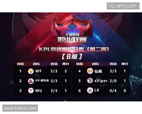 王者荣耀V5赛事深度解析与比赛经验分享全方位攻略 王者荣耀V5赛事深度解析与比赛经验分享全方位攻略